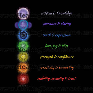 Chakra healing with verse healing art by kristi borst watermark